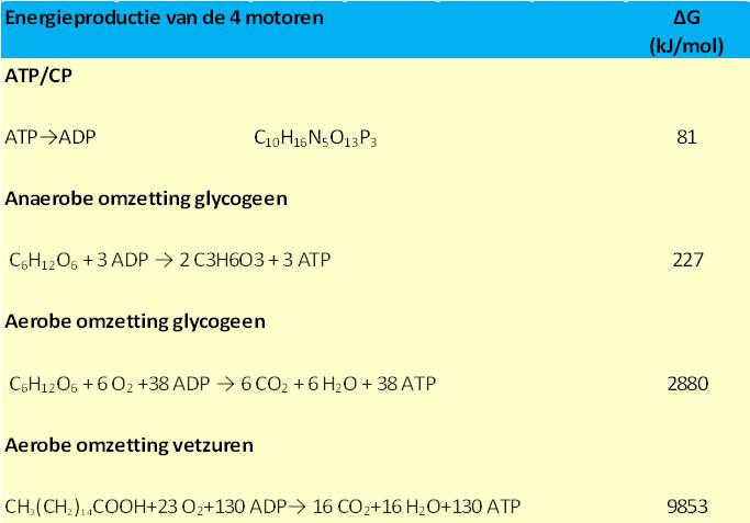 gvw_energieproductie