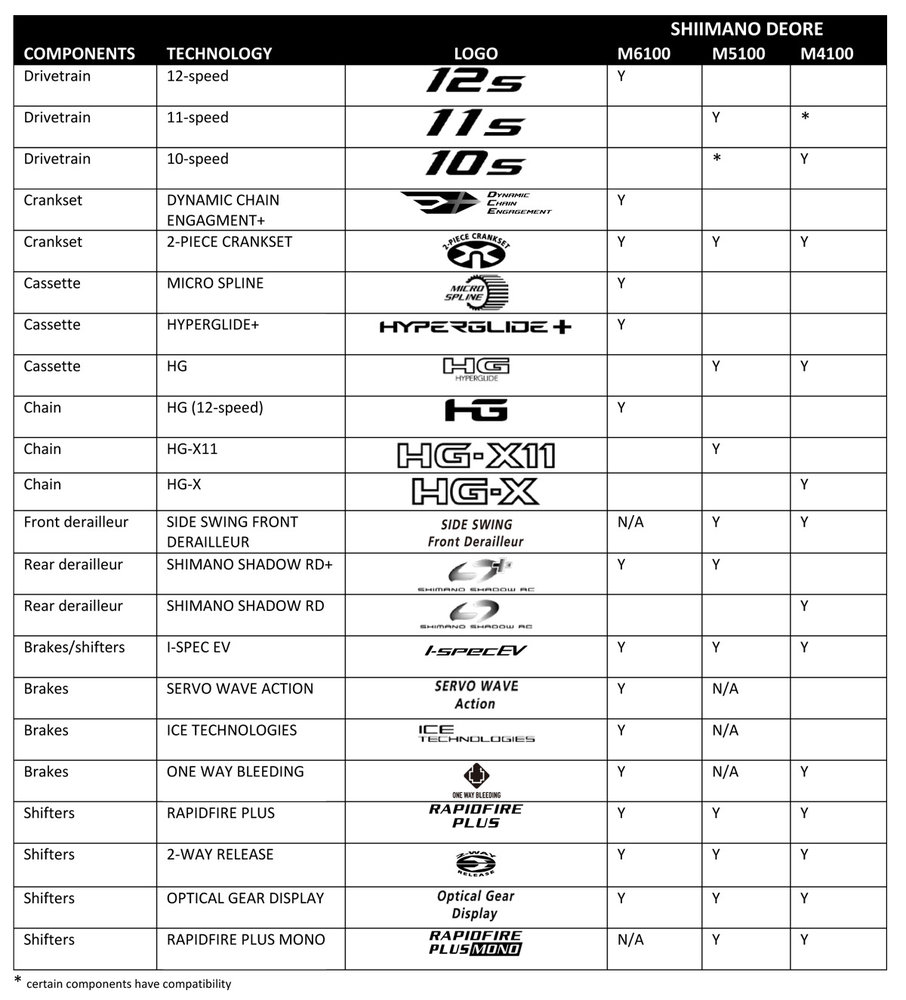 Zee zomer haag Nieuw: Shimano Deore 10, 11 en 12 speed groep | Fiets.nl - Race en MTB  website
