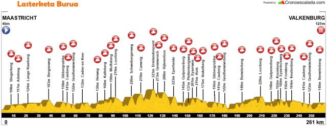 Amstel Gold Race 2018 parcours