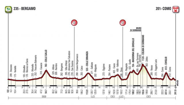 Ronde van Lombardije 2018