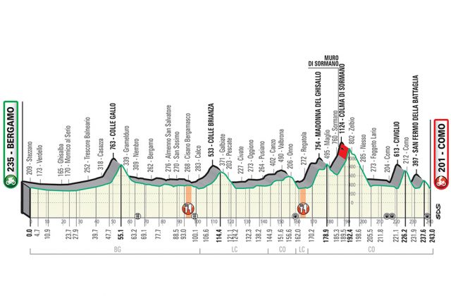 Profiel Ronde van Lombardije 2019