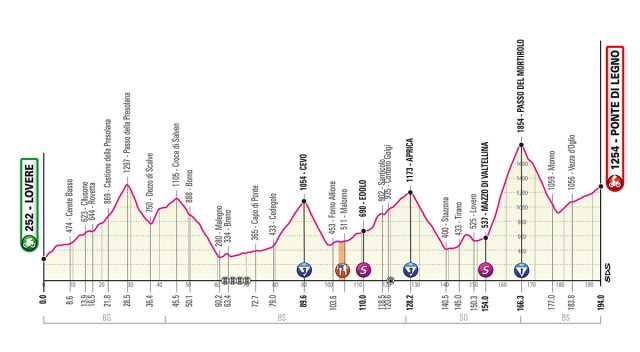 Etappe 16 Giro d'Italia 2019