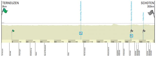 Route Scheldeprijs