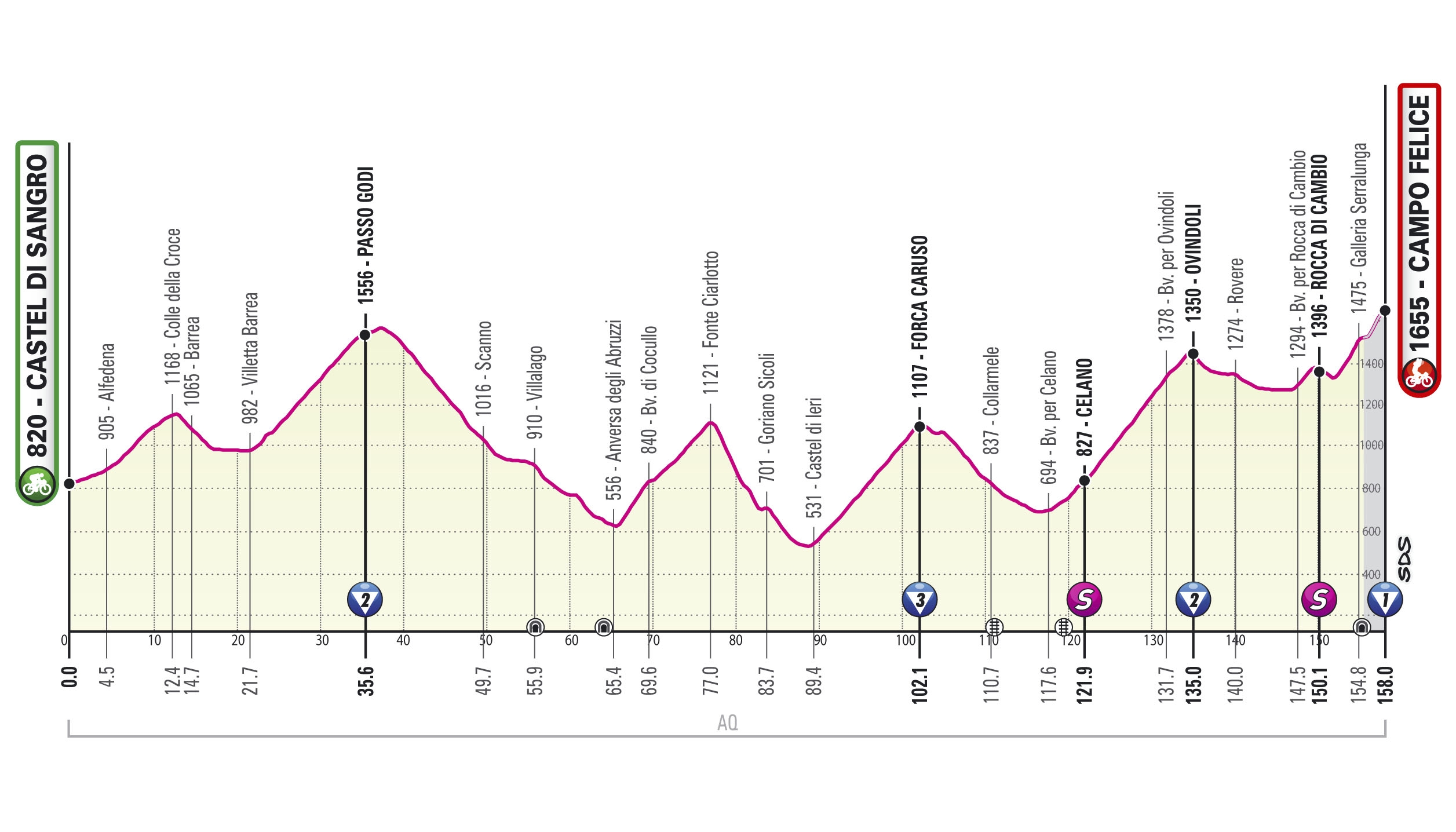 Giro d'Italia 2021 etappe 9