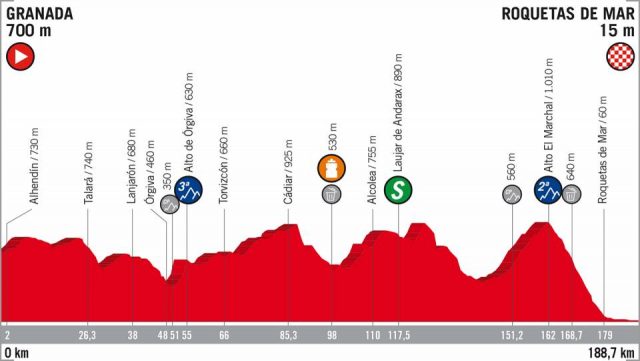 Vuelta a España 2018 etappe 5