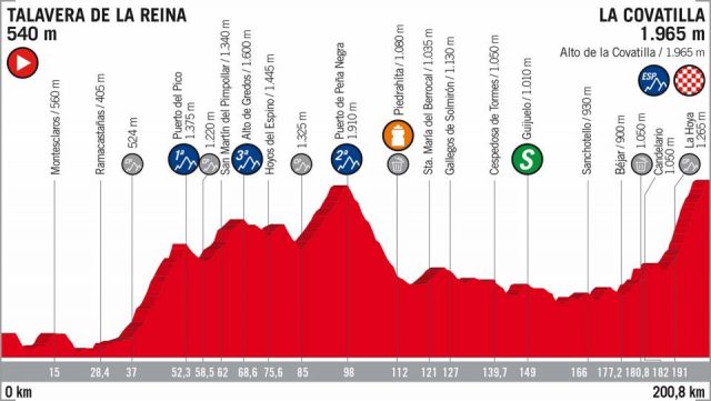 Vuelta a España 2018 etappe 9