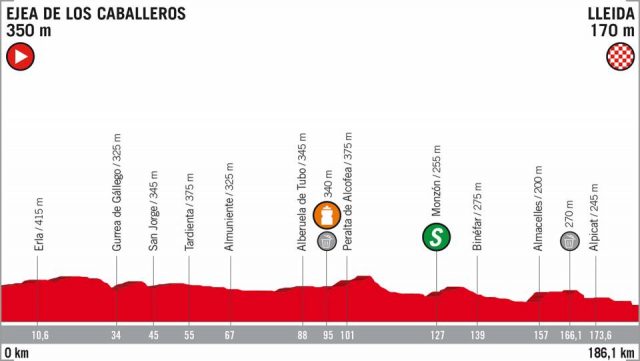 Vuelta a España 2018 18e etappe