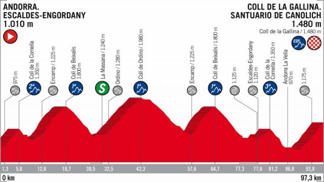 Vuelta a España etappe 20