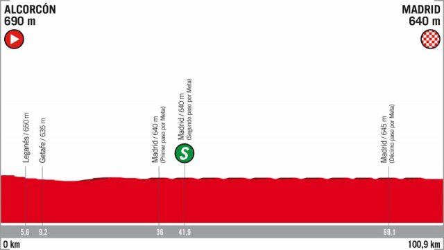 Vuelta a España etappe 21