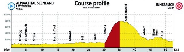 WK tijdrijden 2018 parcours