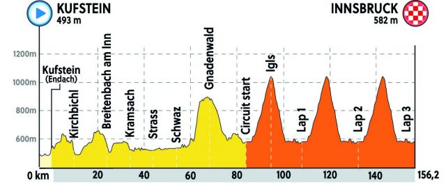 WK Parcours 2018 vrouwen