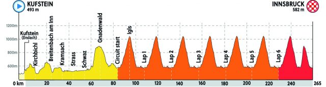 WK wielrennen 2018 parcours