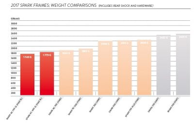 scott spark frameweight