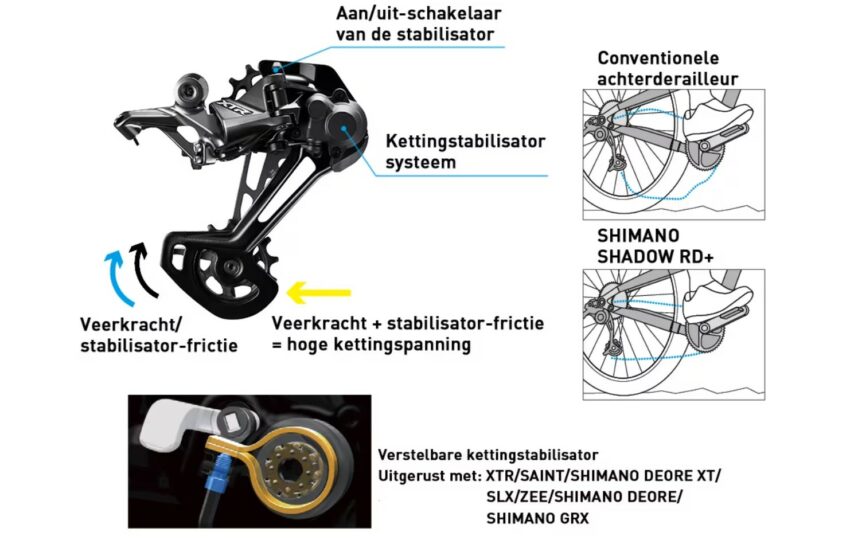 Shimano-achterderailleurs