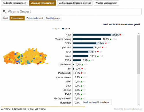 Vlaamse verkiezingen 2019.PNG