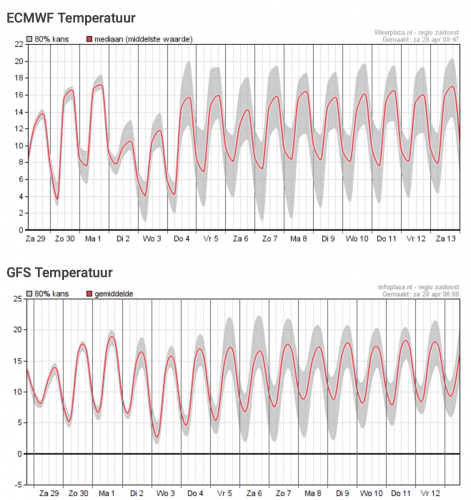 Scherm­afbeelding 2023-04-29 om 10.06.59.png