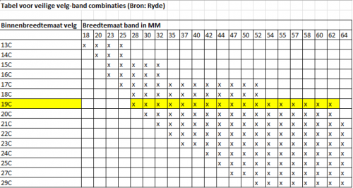 tabellen_voor_band_velg_combinaties_19c.png