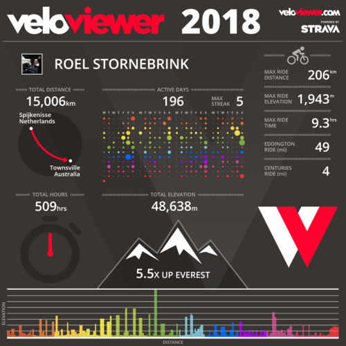 Veloviewer Infographic 2018.png