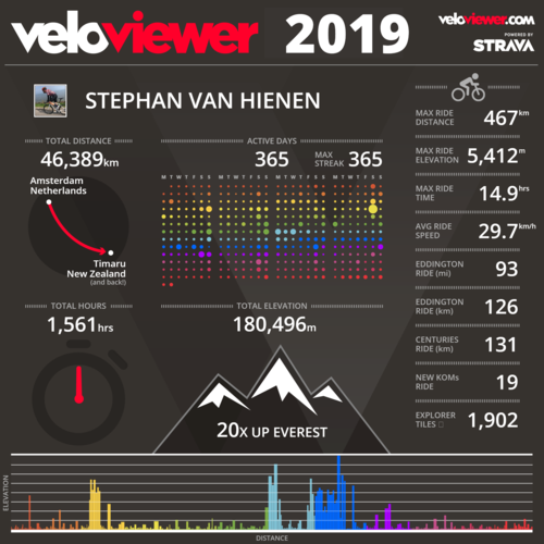 veloviewer2019.png