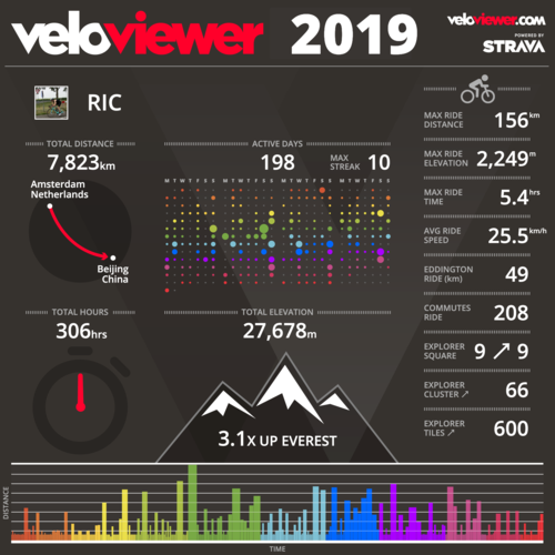 velov2019_ride_forum.png