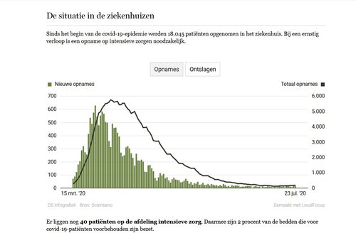 2% van de bedden.jpg